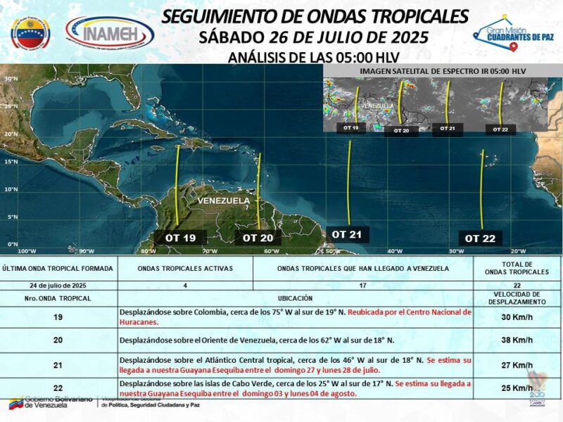 Venezuela tendrá lluvias de intensidad variable este 26 de julio
