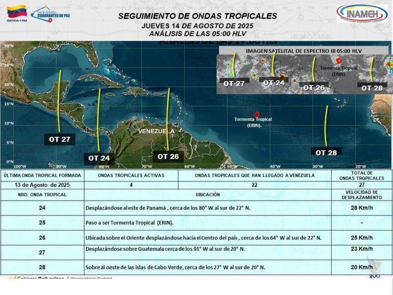 Inameh estima lluvias en Venezuela este 14 de agosto